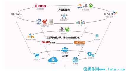規(guī)范運(yùn)營、融合發(fā)展——東方明珠的制勝之道