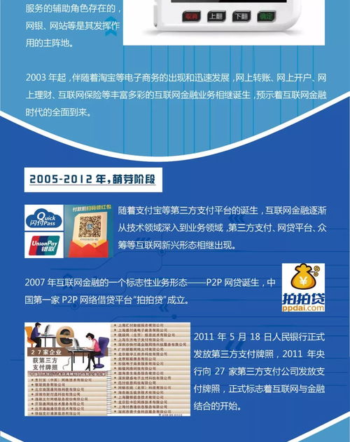 中國互聯網金融進化論 從萌芽到普惠的數字生態