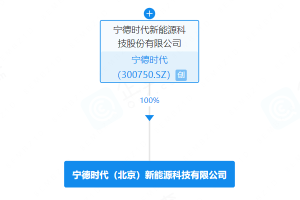 寧德時(shí)代全資落子北京，信息技術(shù)咨詢服務(wù)賦能產(chǎn)業(yè)新布局