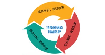 江南天安 以密碼技術(shù)為核心，打造全方位信息安全服務(wù)生態(tài)